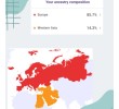 TOTAL DNA – Ancestry Edition | The most detailed genetic ancestry report