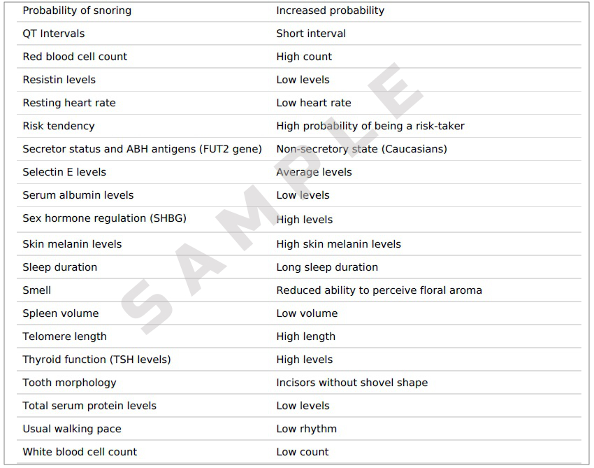 Traits report sample